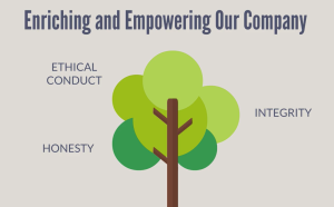 Introduction to Code of Conduct